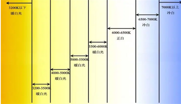 色溫5000k是什么顏色？色溫5000k的光源好用嗎？2