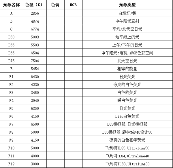 標準光源燈箱怎么用？標準光源燈箱的使用和保養(yǎng)