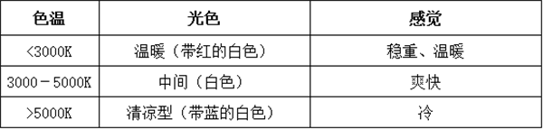 標準光源燈箱怎么用？標準光源燈箱的使用和保養(yǎng)2