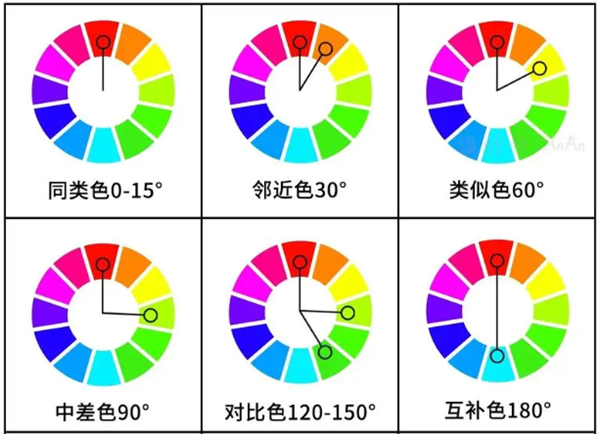 一文分清對(duì)比色、互補(bǔ)色、同類色和鄰近色