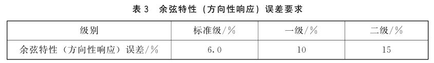 紫外輻射照度計(jì)的計(jì)量要求3